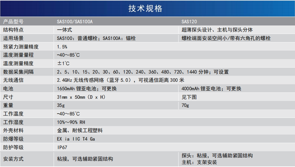無(wú)線螺栓預(yù)緊力傳感器(圖1)